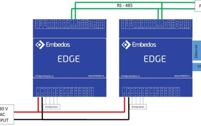 Real Time Data Logger with Embedded Web App