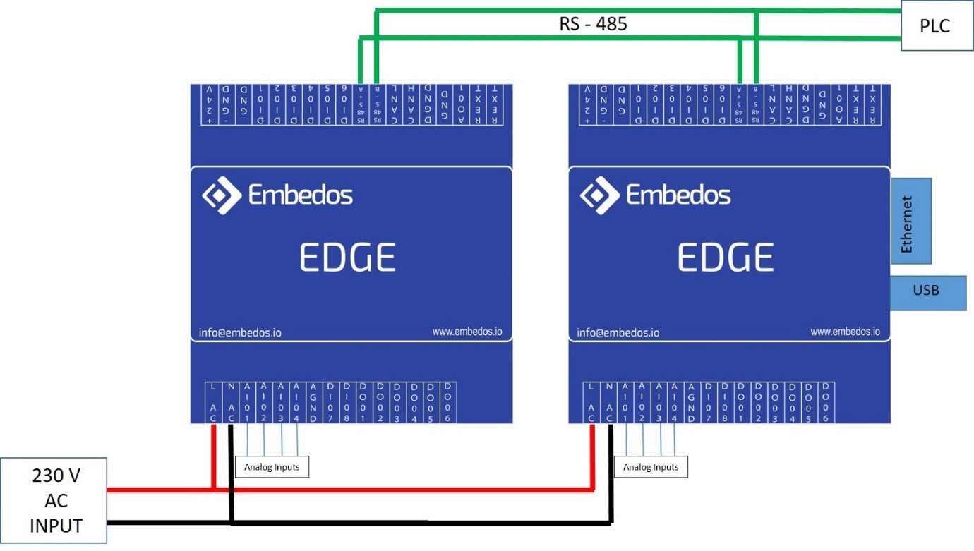 Embedos_Connection Diagram between Datalogger & Expansion Unit