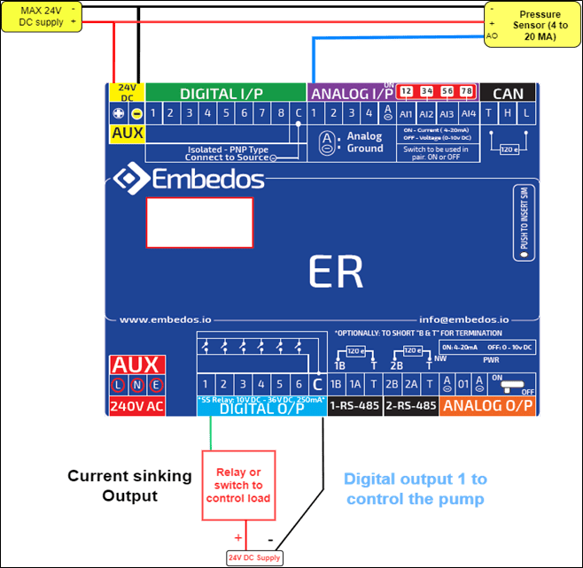 Embedos Mumbai_ Hydro static Testing Data Logger_Em Ramanujan